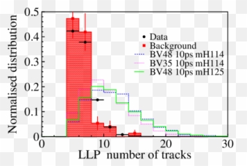 Lhcb Public Results - Plot png