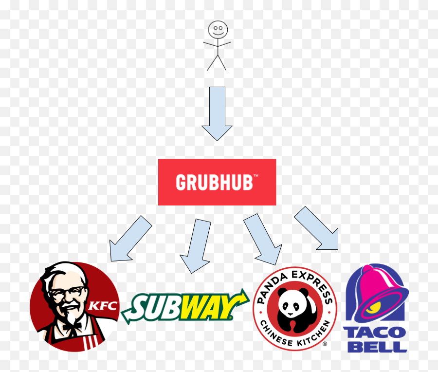 All About Food Delivery - Vertical Png,Grubhub Logo Png