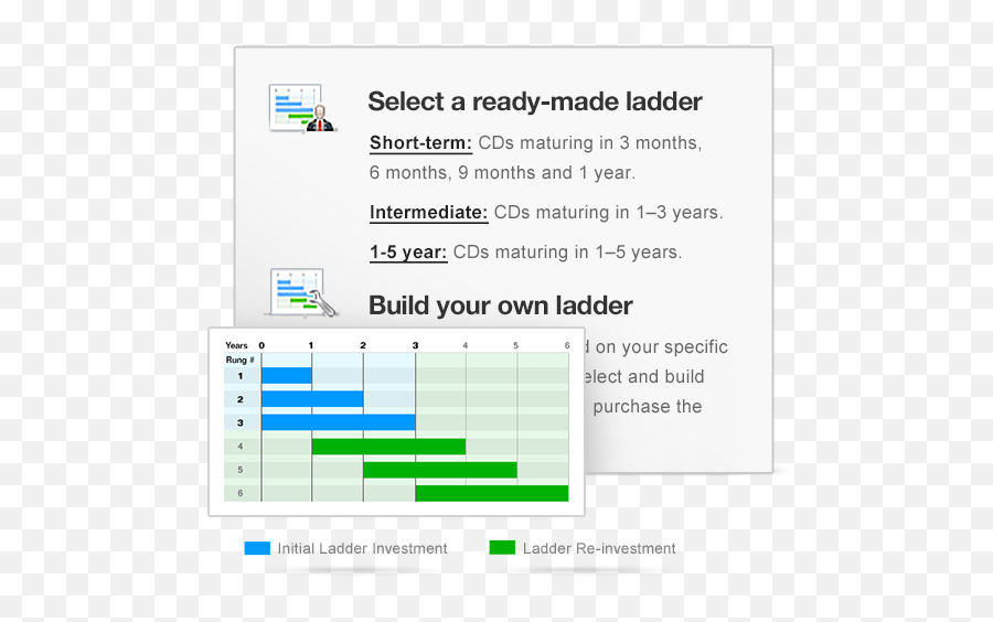 Independent Investment Research Tools - Vertical Png,Thinkorswim Watchlist Icon Bulb 24