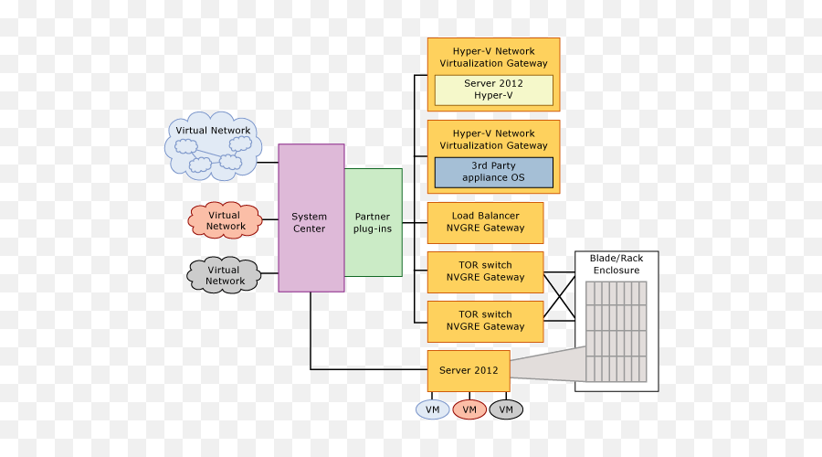 February 2014 Cloud And Datacenter Management Blog - Vertical Png,Hyper V Icon