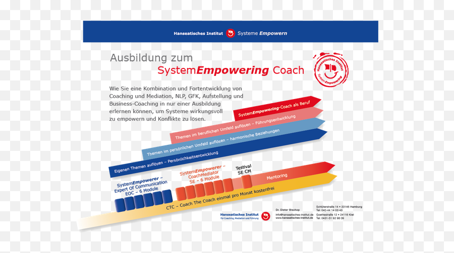 Photos - Hanseatisches Institut Systeme Empowern Hamburg Screenshot Png,Monat Logo