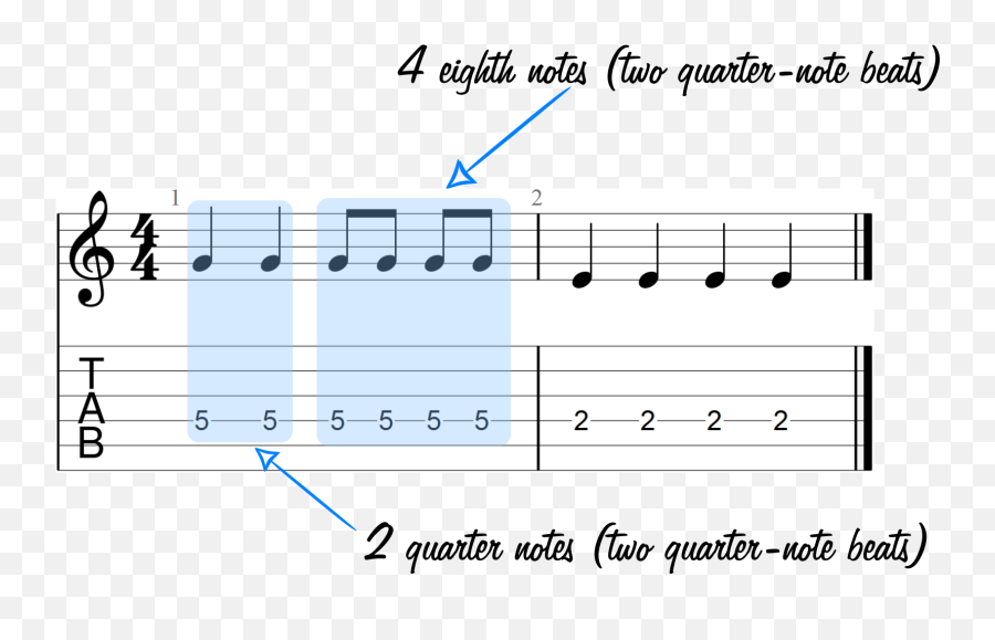 Fundamentals Of Sheet Music And Guitar Tabs Chalk - F Major Scale Tab Png,Eighth Note Png