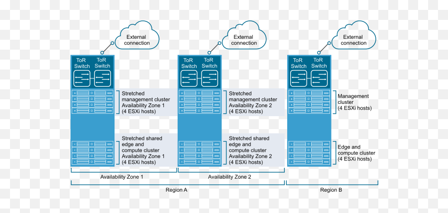 Clusters And Racks - Vmware Management Cluster Png,Icon A500