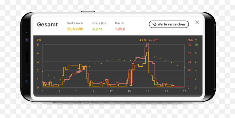 Homee Energy Management Information Lovers - Smart Device Png,Energy Management Icon