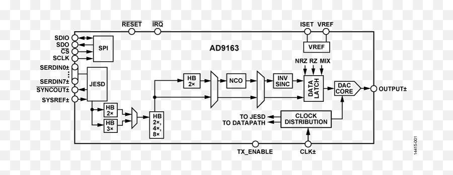 Ad9163 Datasheet And Product Info Analog Devices Png Cmts Icon