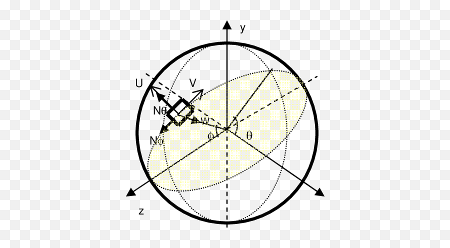 Coordinate System For A Spherical Cell Two Laser Beams - Circle Png,Laser Beams Png