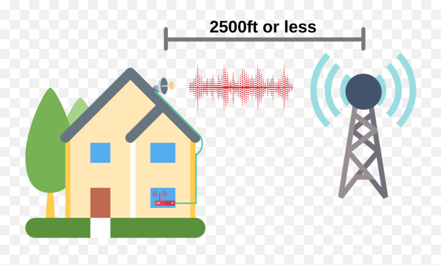 Ultra High Speed Internet In Yuma Az - Transparent Real Estate Gif Png,Wavelength Png