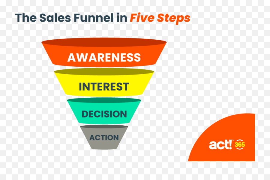 Looking For Sales Funnel Templates Here They Are - Vertical Png,Fantastic 4 Logo