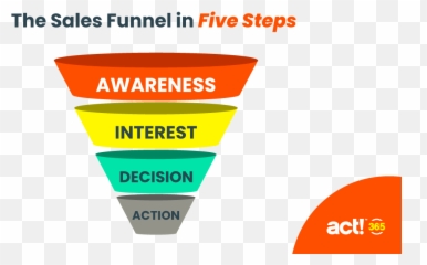 Looking For Sales Funnel Templates Here They Are - Vertical Png,Fantastic 4 Logo