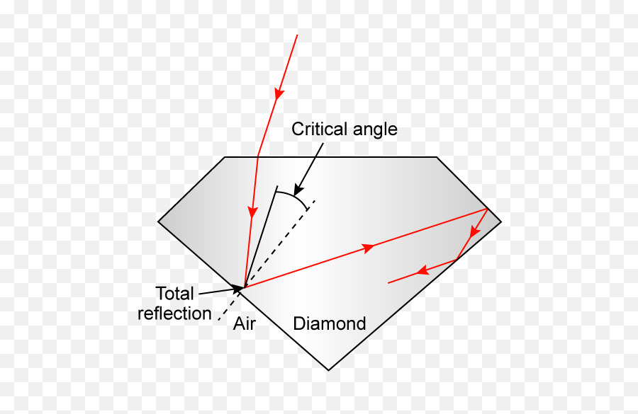 With Help Of A Ray Diagram - Diagram Png,Glass Crack Png