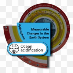 Ocean Acidification - Dot png