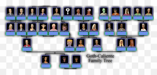 Family Árvore - os sims 3 fotografia 35659951 fanpop For Adult png