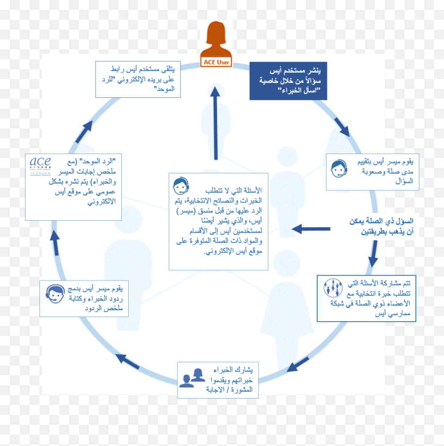 Ask - Diagram Png,Arabic Png