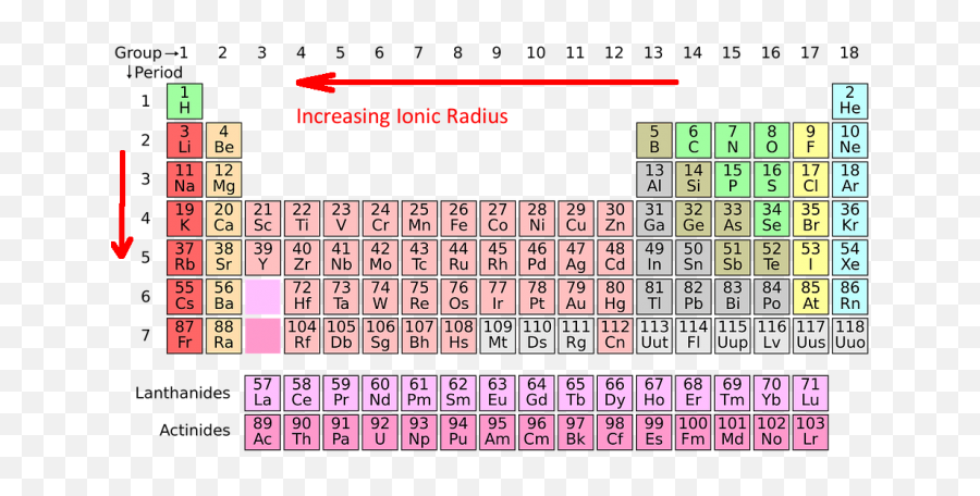 Labeled Periodic Table Science Trends - Periodic Table Png,Periodic Table Png