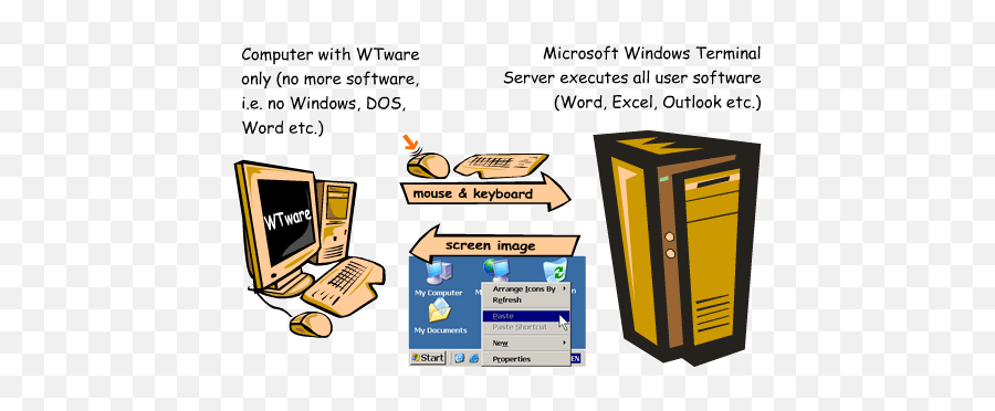 Windows Terminal Ware About The Mission And Goal Of - Vertical Png,Microsoft Excel Icon Gif