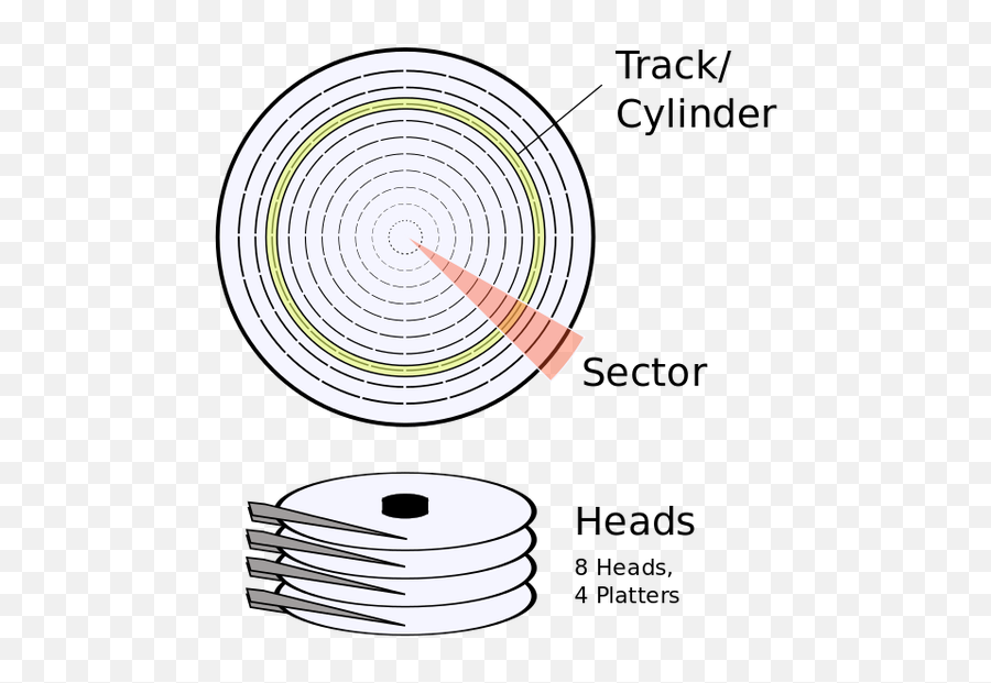 Does Cancelling Disk Defragmenting Make My Drive More - Tracks Sectors Cylinders Hard Disk Png,Defraggler Icon
