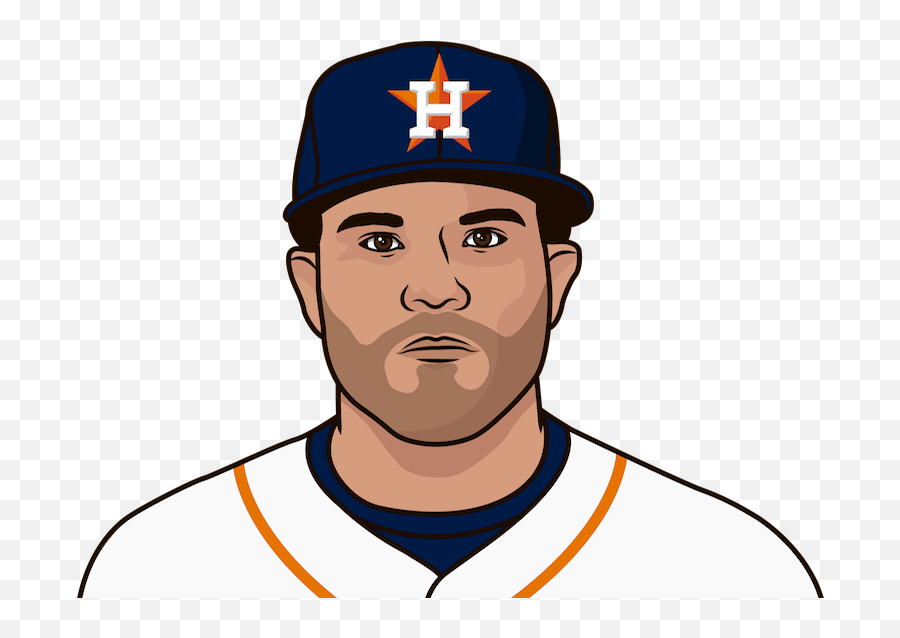 The Houston Astros Decisively Defeated Detroit Tigers 6 - Houston Astros Png,Houston Astros Png The Houston Astros Decisively Defeated Detroit Tigers 6 - Houston Astros Png,Houston Astros Png