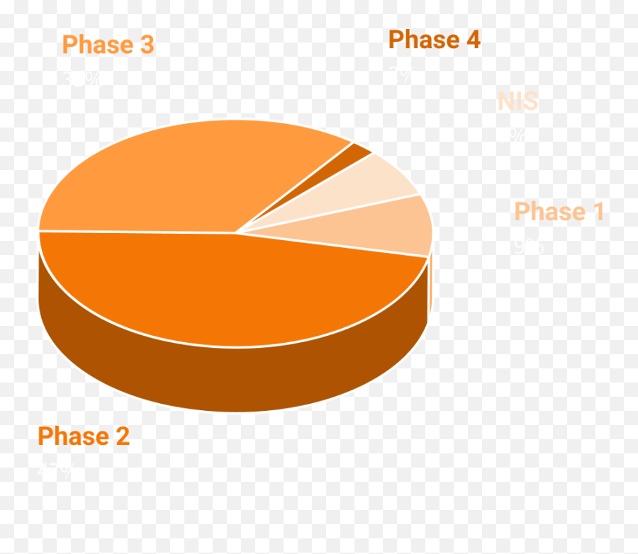 Clinical Trials In Rare Diseases Dokumeds Cro - Dot Png,Rare Disease Icon