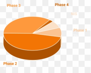 Clinical Trials Rare Diseases Dokumeds Cro - Dot png