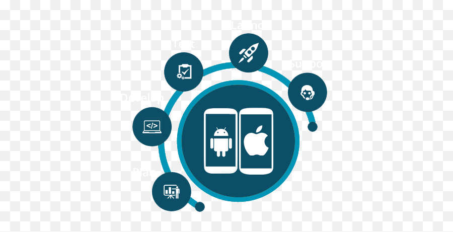 Mobile Apps Designdevelopment Ui Design Ux - Mobile App Design And Development Png,Development Png