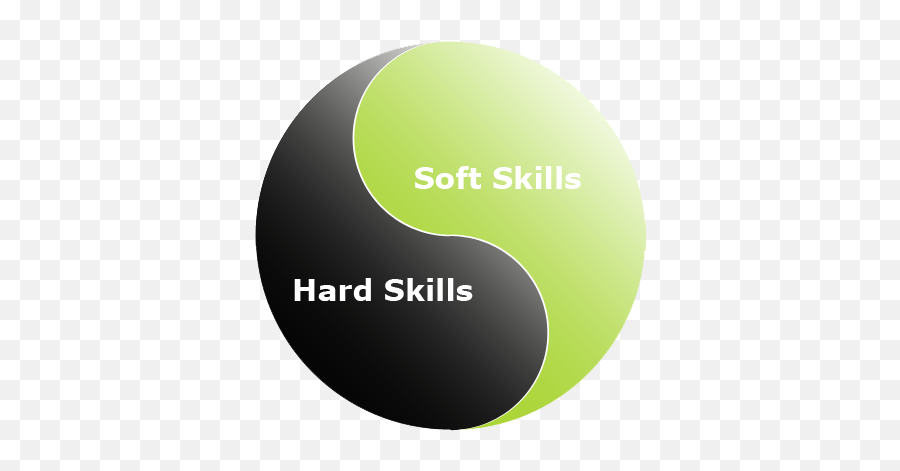 Hard Skills Are Like U201csitting Targetsu201d U2013 Soft - Soft And Hard Skills Png,Skills Png