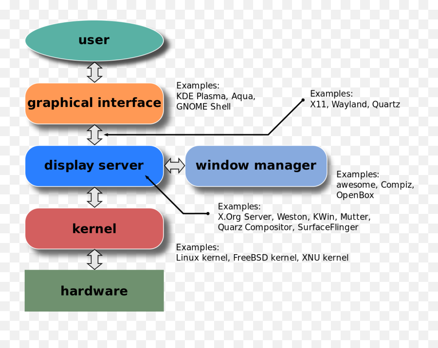 X Window Manager - Wikipedia Linux Display Server Png,Windows Longhorn Logo