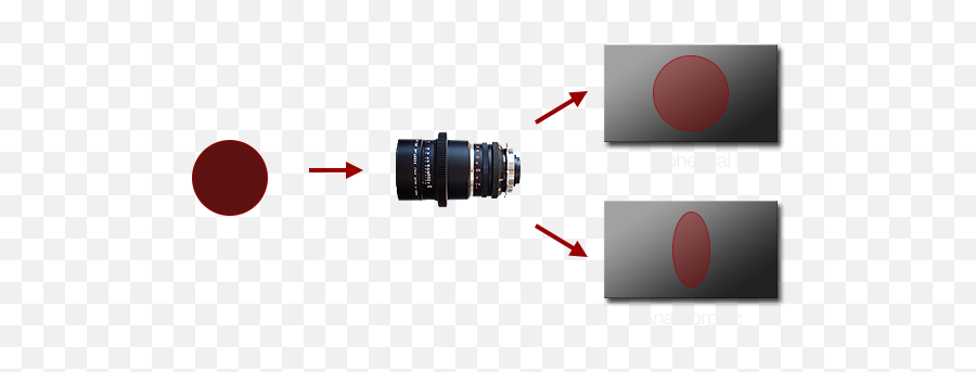 Understanding Anamorphic Lenses - Do Anamorphic Lenses Work Png,Red Lens Flare Transparent