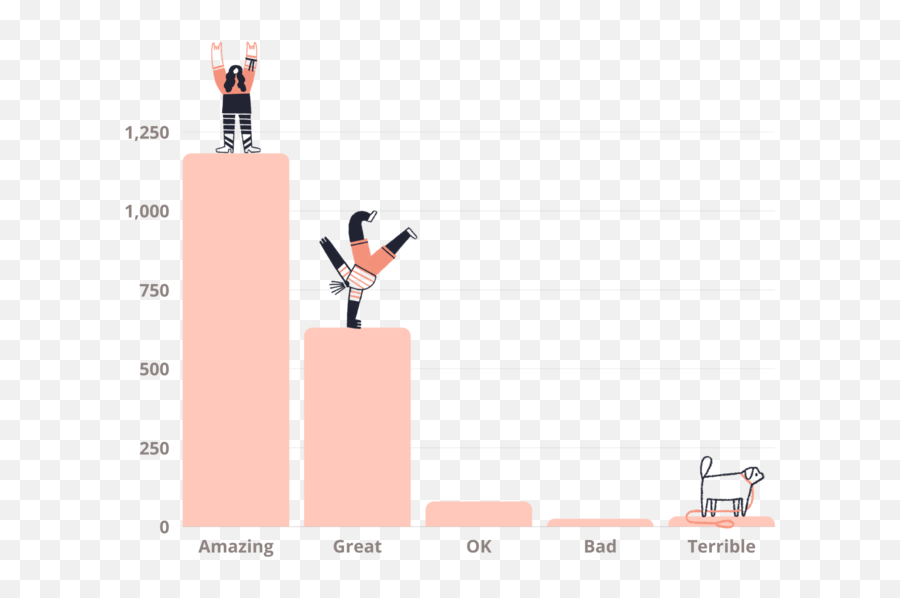 Compare To Industry Benchmarks - Vertical Png,Ticket Transparent