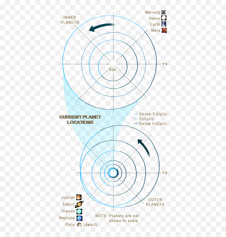 Solar System - Skymarvelscom Vertical Png,Pluto Planet Png