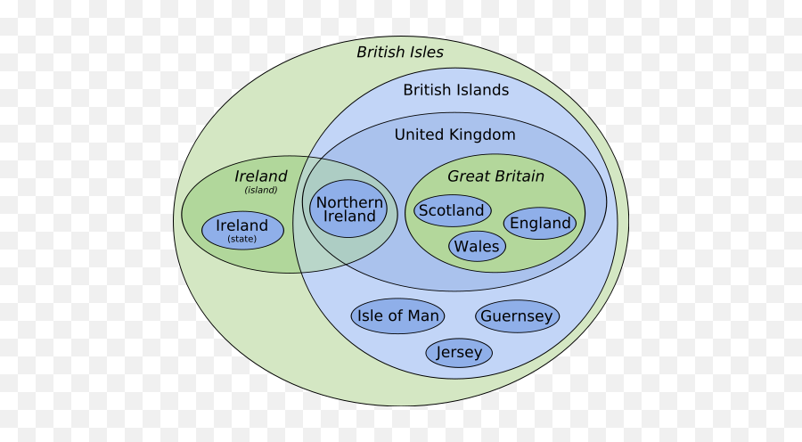Most Embarrassing Things Americans - British Isles Diagram Png,Embarrassing Icon