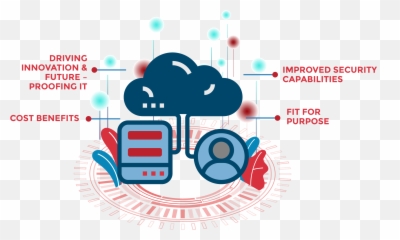Hybrid Cloud Services - Berca Hardayaperkasa png