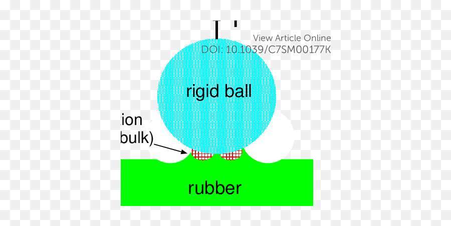 A Rigid Ball Pulled Away From Viscoelastic Solid Part - Circle Png,Energy Ball Png