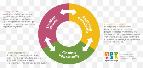 Educator Resources - Language png