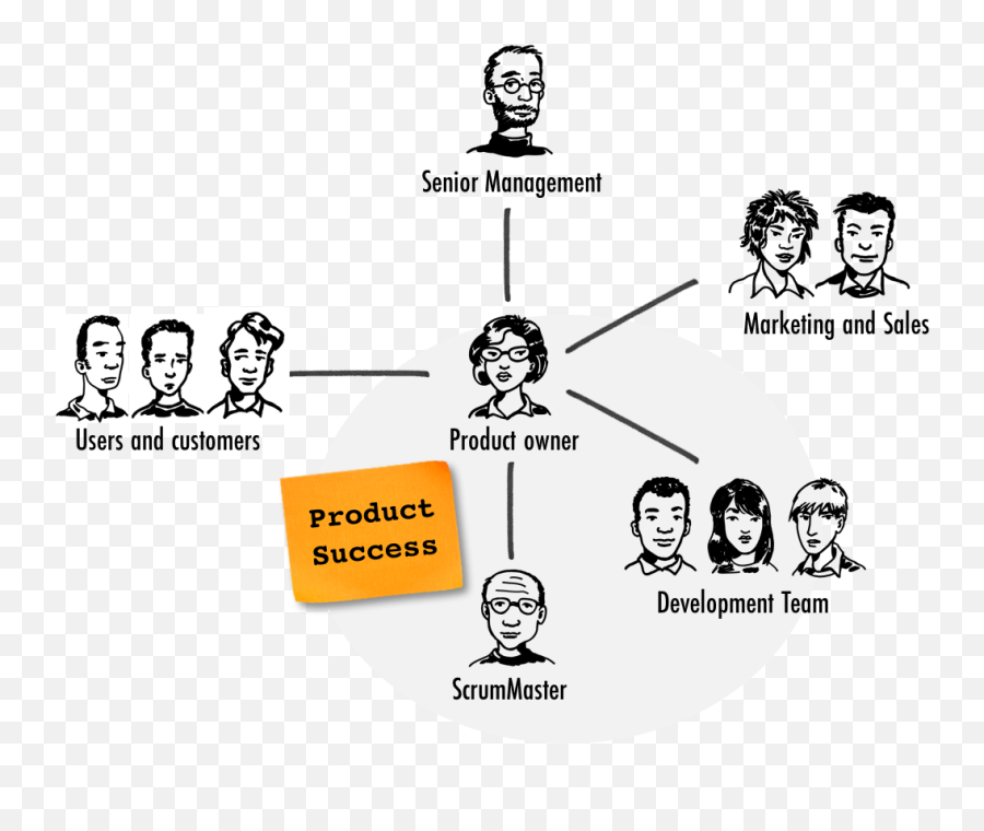 Every Great Product Owner Needs A Scrummaster Roman - Product Owner Scrum Master Png,Scrum Master Icon