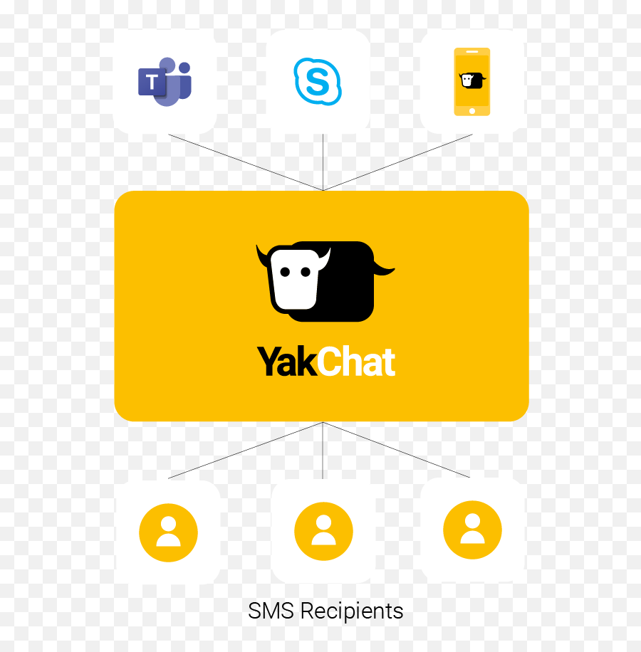 Yakchat Sms For Skype Business - Yakchat Png,Skype Notification Icon