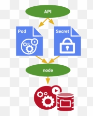 Secret Kubernetes Engine Documentation Google Cloud - Emblem Png,Secret Png