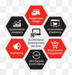 Ecommerce - Development png