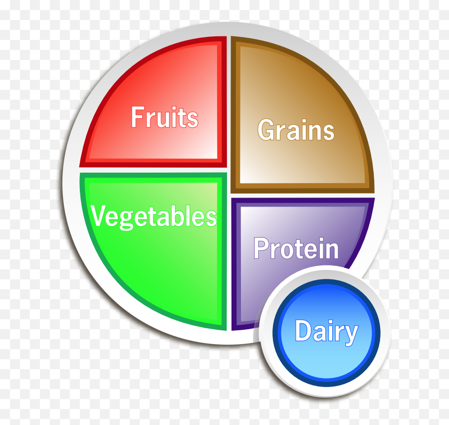 My Plate Logos - Transparent My Plate Clipart Png,My Plate Replaced The Food Pyramid As The New Icon