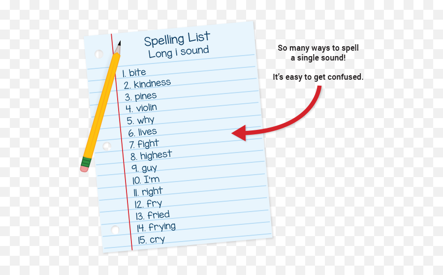 Does Your Childu0027s Spelling List Make Sense - Different Ways To Spell Png,Far Cry 4 What Key Is The Icon That Looks Like A House