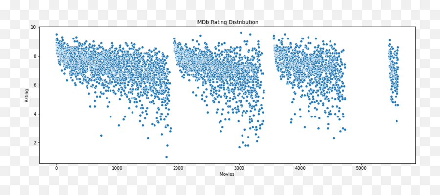 Tv Shows Analysis Netflix Prime Video Hulu And Disney - Dot Png,Imdb Icon For Website