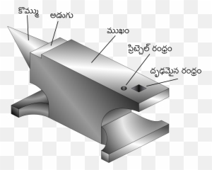 Anvil - Anvil Diagram Png,Anvil Png