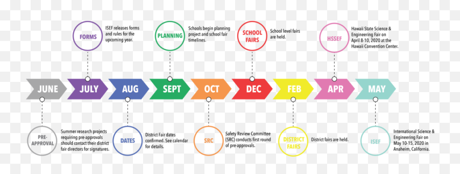 Timeline And Forms Hawaii Academy Of - Diagram Png,Timeline Png