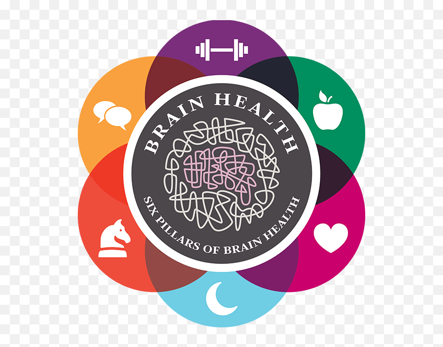 6 Pillars Of Brain Health - Healthy Brains By Cleveland Clinic Brain Health Png,Sleep Icon Idea
