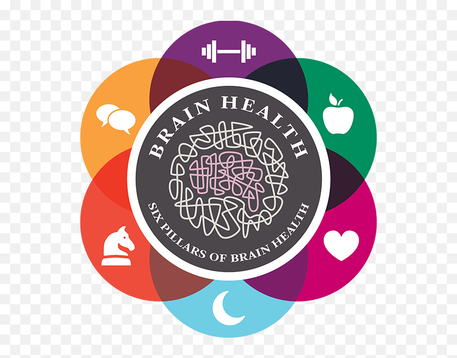 6 Pillars Of Brain Health Healthy Brains By Cleveland Clinic Brain Health Pngsleep Icon Idea 3643