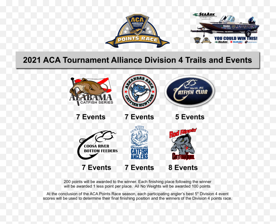 Aca Tournament Alliance Points Race - Language Png,Catfish Icon