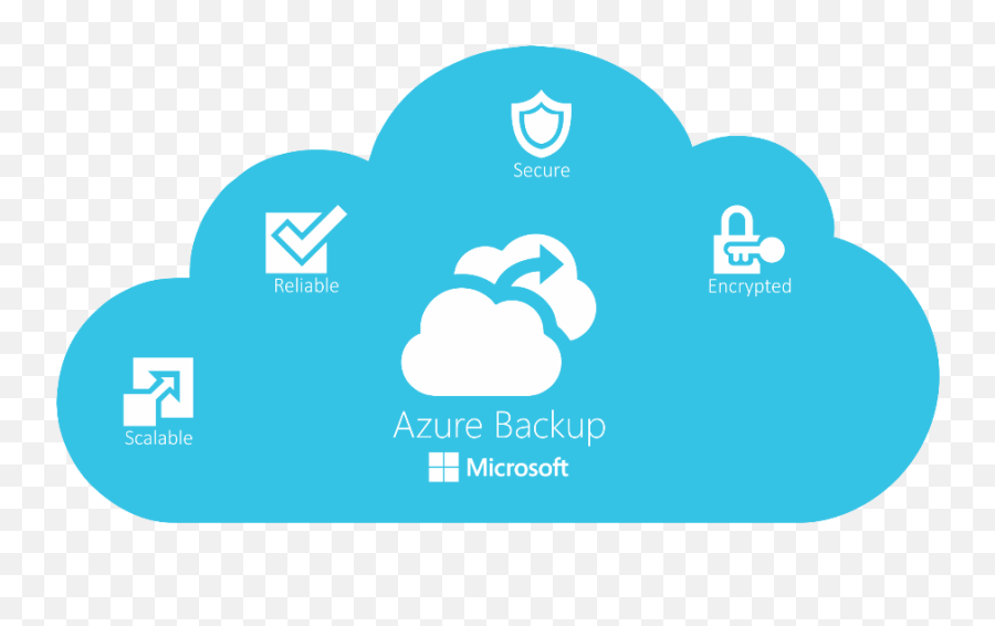Retain Backups For As Long You Wish - Data Migration Logo Azure Backup Png,Data Migration Icon