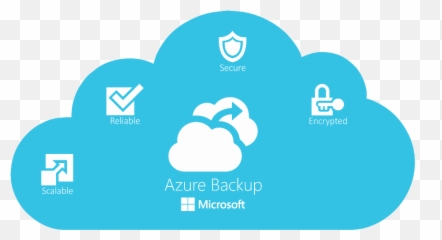 Retain Backups For As Long You Wish - Data Migration Logo Azure Png