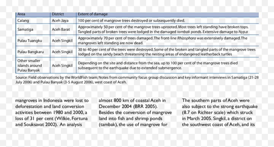 Extent Of Damage To Mangrove Forests Along The West Coast - Screenshot Png,Mangrove Png