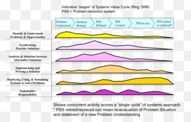 Filefig 1 Sa Activities Through Life Rapng - Sebok Diagram,Life Ring Png