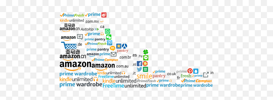 Wwwamazonsg - Urlscanio Dot Png,Amazon Kindle Icon